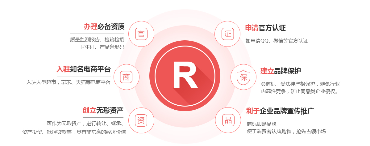 宜都商标注册的作用